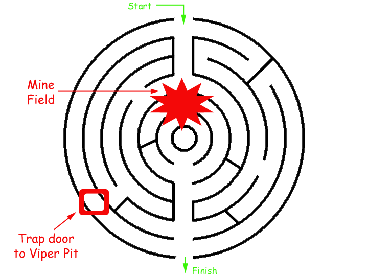 Picture of above maze but showing hazards that weren't apparent previously