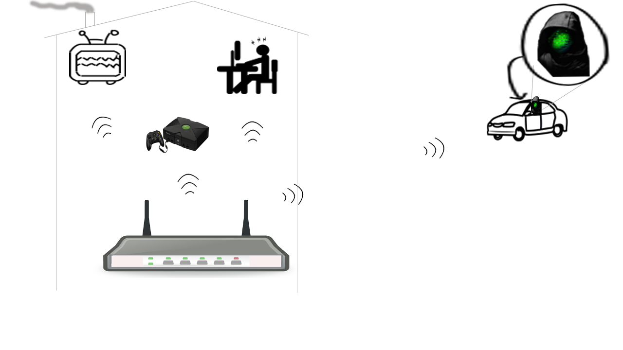Graphic Showing computer, TV, video game and Hacker conneccting to WiFi